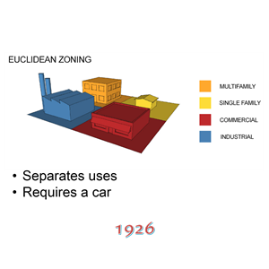 Euclidean Zoning